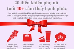 [Infographics] Vì đâu phụ nữ cảm thấy hạnh phúc sau tuổi 40?