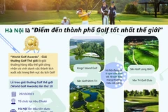 Hà Nội là điểm đến thành phố Golf tốt nhất thế giới. (Ảnh: Thùy Linh/Vietnam+)