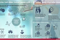 Cần Thơ hình thành mạng lưới y tế thông minh vào năm 2030