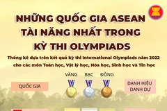 Những quốc gia ASEAN tài năng nhất trong các kỳ thi Olympiads