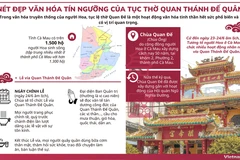 Nét đẹp văn hóa tín ngưỡng của tục thờ Quan Thánh Đế Quân