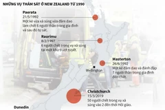 [Infographics] Những vụ thảm sát kinh hoàng ở New Zealand