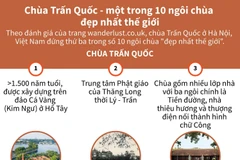 Chùa Trấn Quốc - Một trong 10 ngôi chùa đẹp nhất thế giới