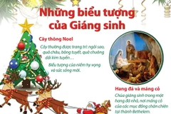 [Infographics] Những biểu tượng của ngày lễ Giáng sinh