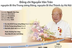[Infographics] Quá trình hoạt động của đồng chí Nguyễn Văn Trân