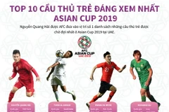 Quang Hải đứng đầu top 10 cầu thủ trẻ đáng xem nhất Asian Cup 2019
