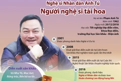 Sự nghiệp của nghệ sỹ Nhân dân Anh Tú - người nghệ sỹ tài hoa