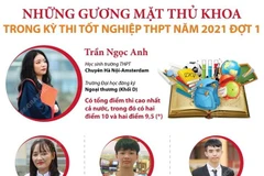 Những gương mặt thủ khoa trong kỳ thi tốt nghiệp THPT năm 2021 đợt 1