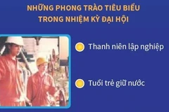Đại hội Đoàn toàn quốc lần VI: Đẩy mạnh công cuộc đổi mới toàn diện