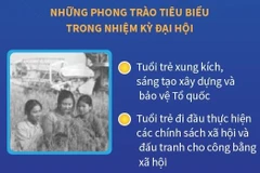 Đại hội Đoàn toàn quốc lần thứ V: Hành động, cải cách, đổi mới