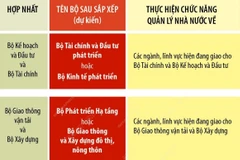 Cập nhật kế hoạch định hướng sắp xếp, tinh gọn bộ máy của Chính phủ.