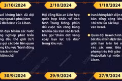 Một số mốc chính cuộc xung đột ở Trung Đông trong một năm qua.