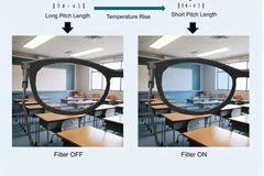 Mẫu kính có khả năng ngăn chặn các bước sóng ánh sáng gây co giật ở người mắc chứng động kinh. (Nguồn: Phys)