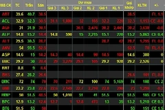 Danh sách đơn vị, cá nhân vi phạm công bố thông tin vẫn đang tiếp tục dài thêm. (Ảnh chỉ có tính minh hoạ: Internet)