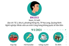 Lịch trình di chuyển của bệnh nhân nhiễm COVID-19 1553 ở Quảng Ninh