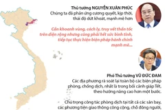 Thủ tướng yêu cầu bình tĩnh, khoanh vùng, cách ly, truy vết thần tốc