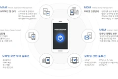 Bảo mật điện thoại dẫn đầu xu hướng trong nền "kinh tế di động"