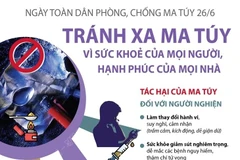 Ngày toàn dân phòng, chống ma túy 26/6: Tránh xa ma túy