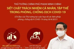 Thủ tướng yêu cầu siết chặt trách nhiệm trong phòng chống dịch