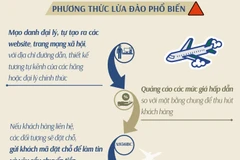 Người tiêu dùng cần làm gì để tránh mua phải vé máy bay giả?