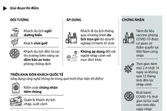 Phú Quốc dự kiến chỉ đón khách quốc tế thông qua chương trình trọn gói
