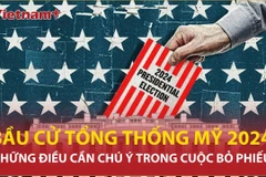 Những điều cần chú ý trong “công thức” bầu cử Tổng thống Mỹ 2024