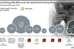 [Infographics] Những thảm họa kinh hoàng với người hành hương Mecca