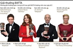 [Infographics] Lễ trao giải Điện ảnh và Truyền hình Anh năm 2015
