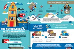 Ảnh minh họa. (Nguồn: taxjustice.net)