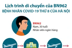 Lịch trình di chuyển của nhân viên ngân hàng mắc COVID-19.