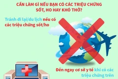 Cần làm gì nếu bạn có các triệu chứng sốt, ho hay khó thở?