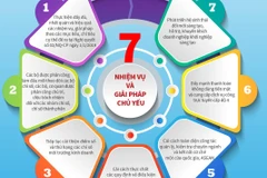 Giải pháp nâng cao năng lực cạnh tranh quốc gia.