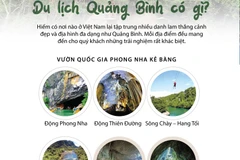 Những địa điểm không thể bỏ qua khi đến Quảng Bình.