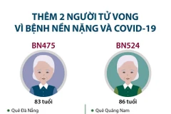 Thêm 2 người tử vong vì bệnh nền nặng và COVID-19.