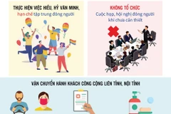 Hà Nội tiếp tục thực hiện biện pháp phòng dịch trong tình hình mới.