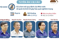 Cựu Thứ trưởng Lê Bạch Hồng được giảm án.