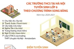 7 trường tuyển sinh lớp 6 theo chương trình song bằng.