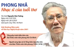 Nhạc sỹ Phong Nhã và những bài hát dành cho thiếu nhi.
