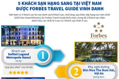 Năm khách sạn Việt Nam được Forbes Travel Guide vinh danh.