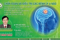 (Nguồn: Bệnh viện Việt Đức)