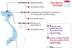 Phòng chống dịch COVID-19: 4 địa phương thuộc nhóm nguy cơ