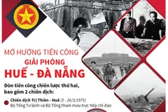 Mở hướng tiến công giải phóng Huế-Đà Nẵng.