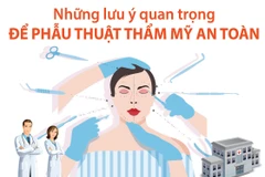 Những lưu ý quan trọng để phẫu thuật thẩm mỹ an toàn.