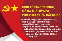 Kinh tế tăng trưởng, mở ra giai thời kỳ mới cho phát triển đất nước.