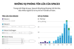 Những vụ phóng tên lửa của công ty SpaceX.