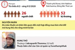 Nhìn lại vụ xả súng ở Thái Lan khiến 26 người chết.