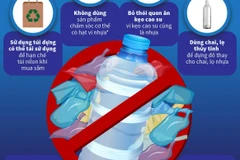 Chống rác thải nhựa bằng những hành động thiết thực.