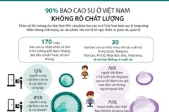 [Infographics] 90% bao cao su ở Việt Nam không rõ chất lượng