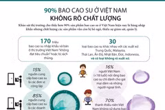 [Infographics] 90% bao cao su ở Việt Nam không rõ chất lượng