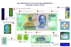 [Photo] Hướng dẫn cách nhận biết tiền giả polymer mới xuất hiện